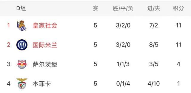 开云体育下载-一分也是爱!小因否认轮换玩脱,国米在下一盘大棋